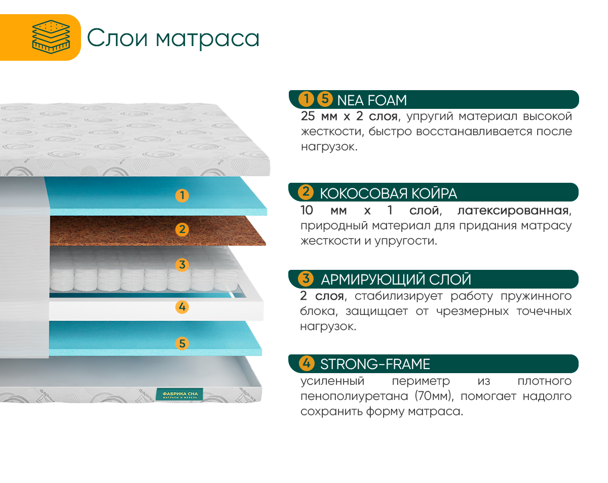 Матрас Фабрика сна Топ-6 70х160