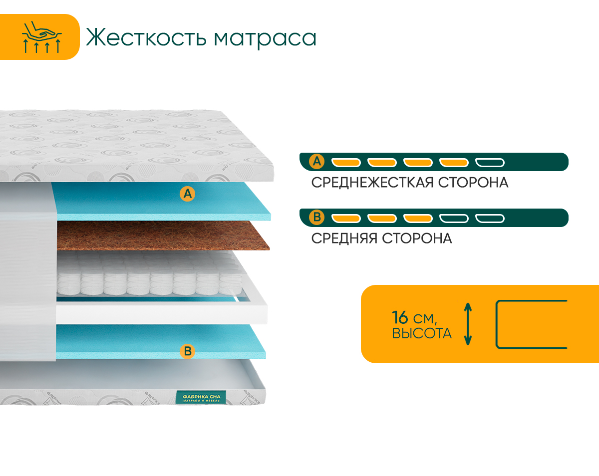 Матрас Фабрика сна Топ-6 70х160