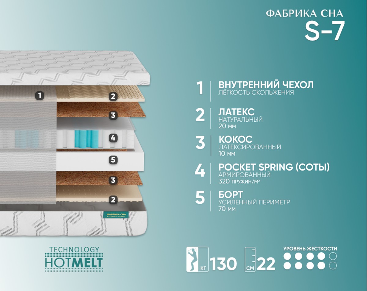 Матрас Фабрика сна S-7 80х190