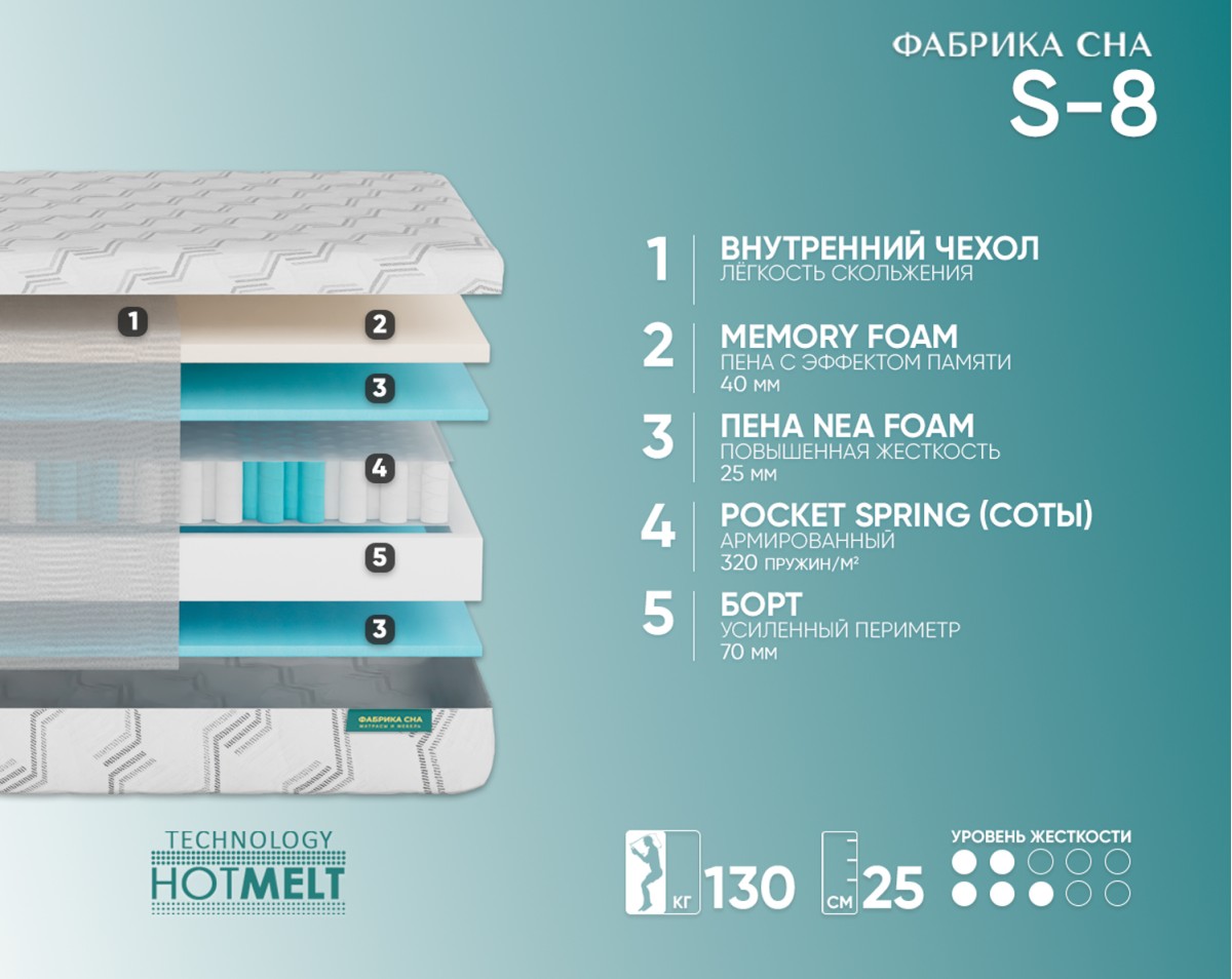 Матрас Фабрика сна S-8 80х190