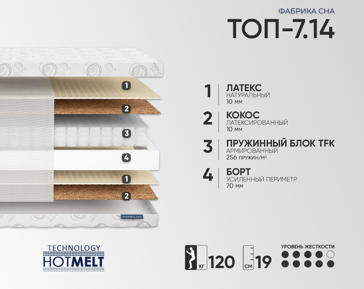 Матрас Фабрика сна Топ-7.14 70х200