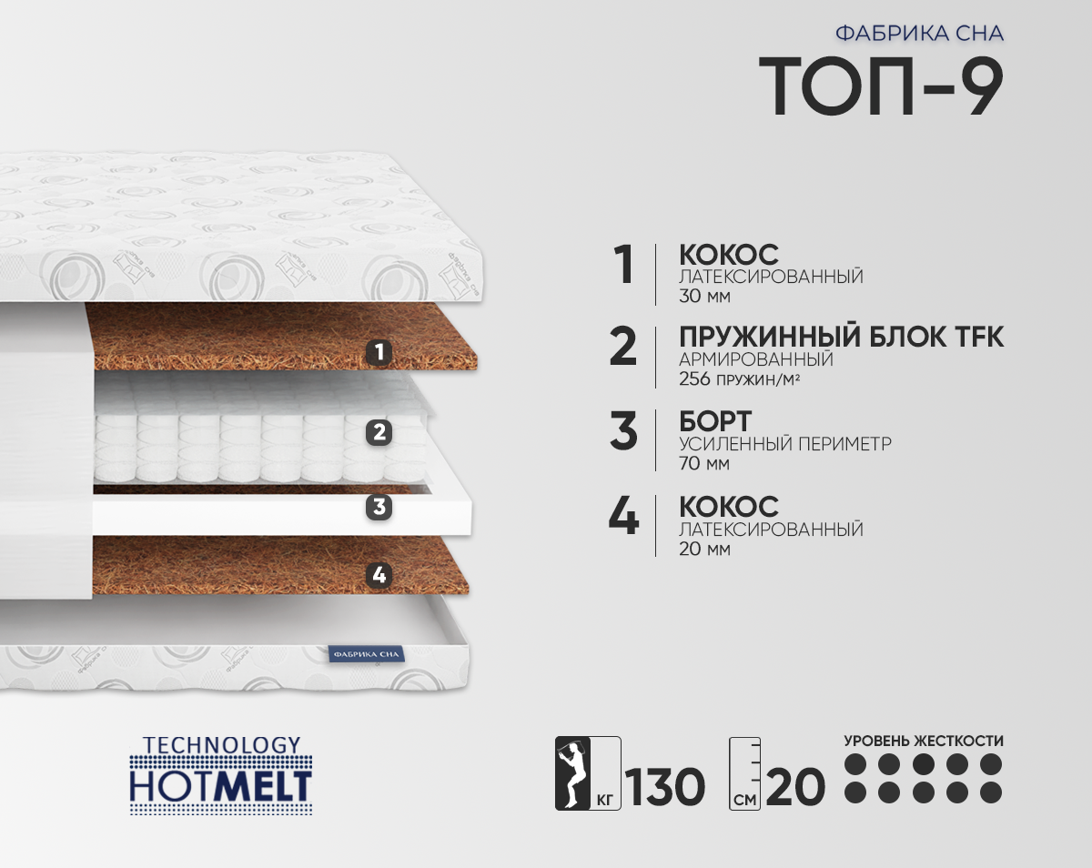 Матрас Фабрика сна Топ-9 70х200